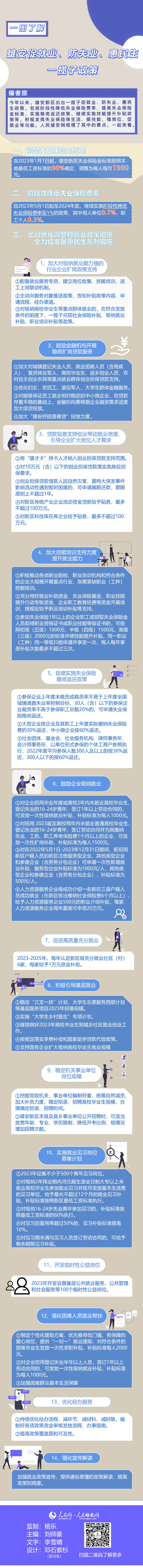 圖解丨雄安出臺(tái)一攬子促就業(yè)、防失業(yè)、惠民生政策