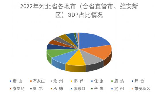 人民網(wǎng)河北頻道制圖。